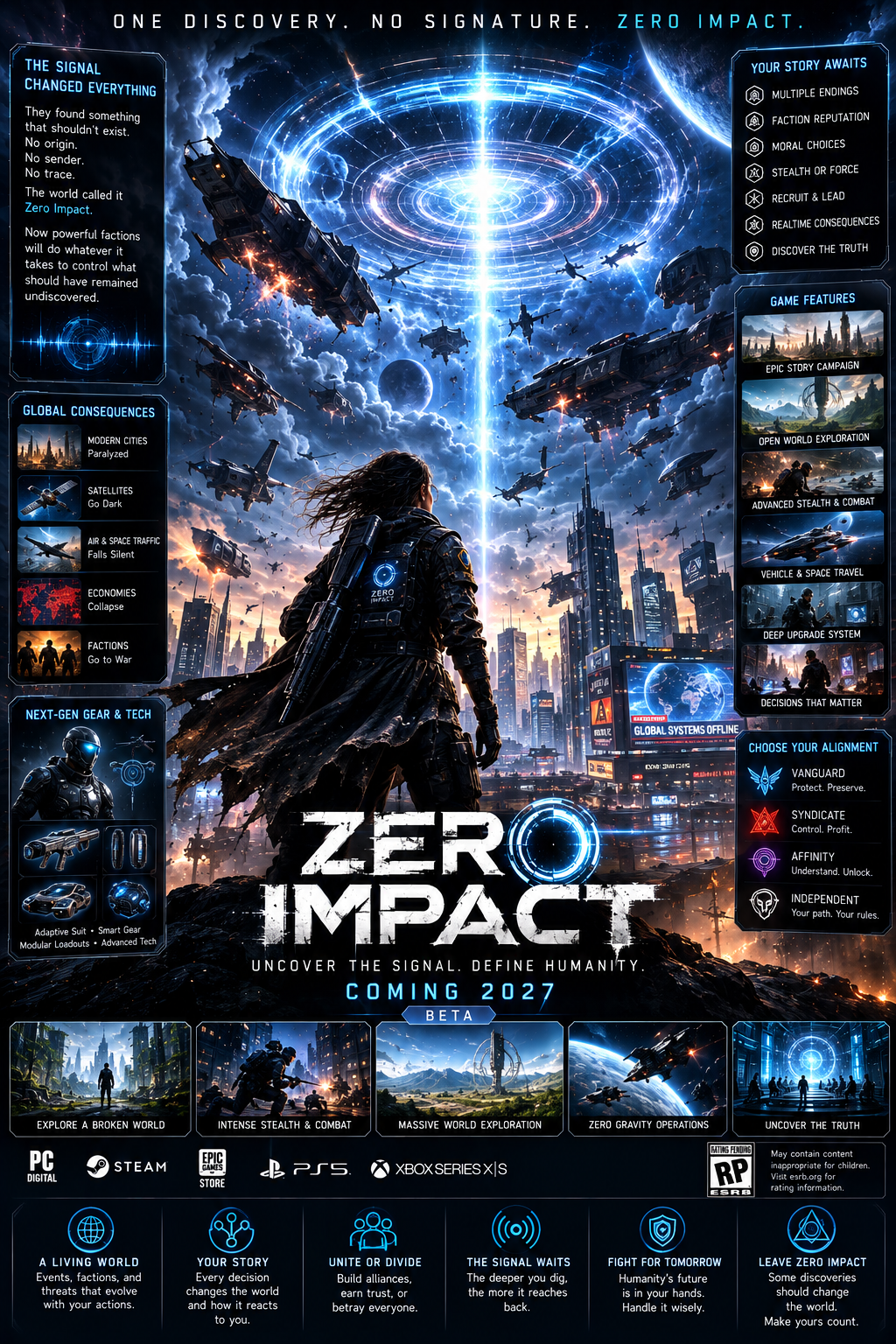 Zero Impact poster